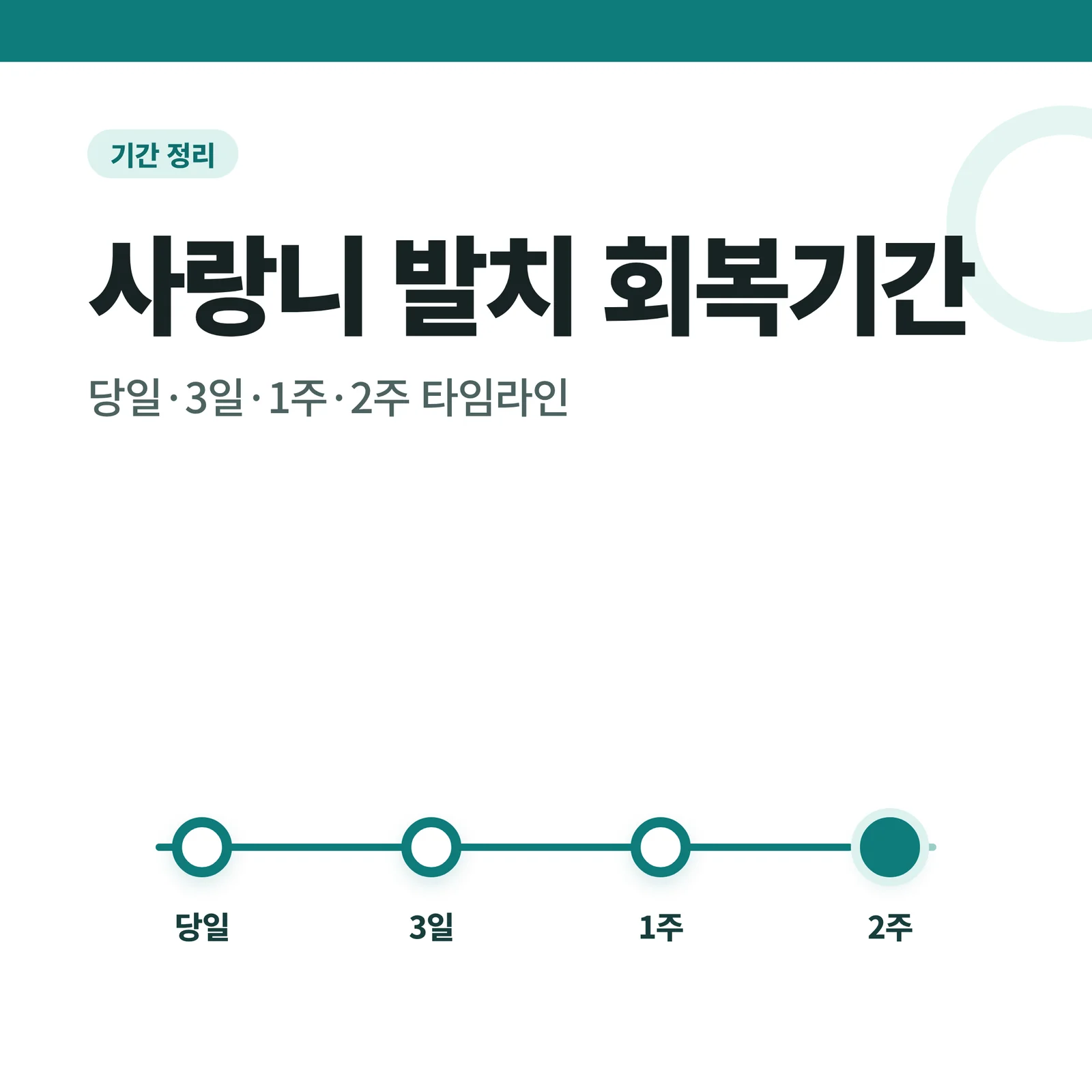 사랑니 발치 회복기간